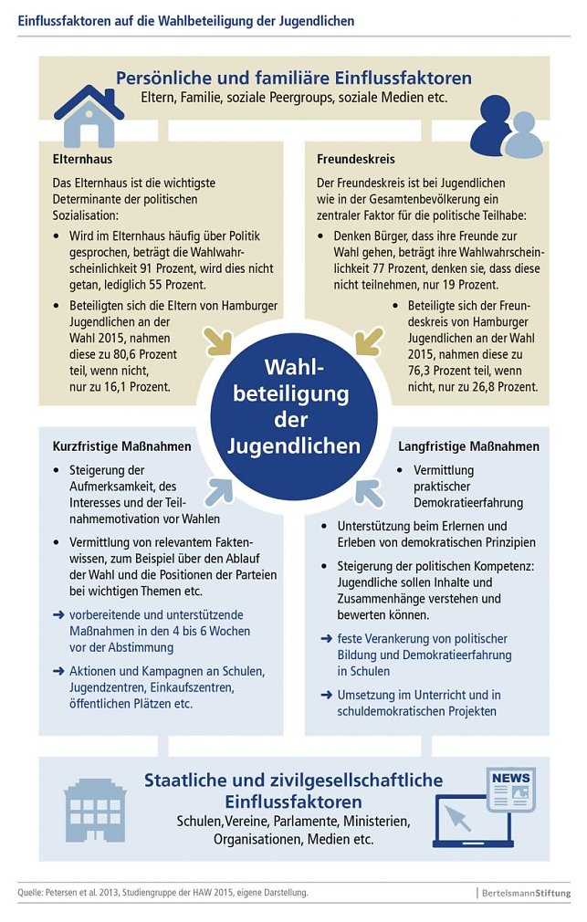 Bild: Grafik