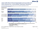Studie (Foto: ALLIANZ DEUTSCHLAND)