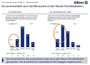 Grafiken (Foto: Allianz) Grafiken (Foto: Allianz)