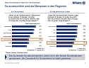 Grafik (Foto: Allianz) Grafik (Foto: Allianz)