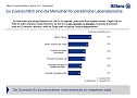 Grafik (Foto: Allianz) Grafik (Foto: Allianz)
