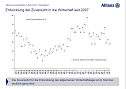 Grafik (Foto: Allianz) Grafik (Foto: Allianz)