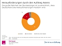 Grafik (Foto: Bertelsmann Stiftung)