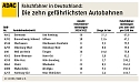 Grafik (Foto: ADAC)