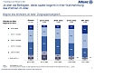 Grafik (Foto: Allianz) Grafik (Foto: Allianz)