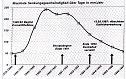 Bilder Seismik (Foto: Hans-J&uuml;rgen Schmidt)
