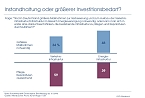 Grafik (Foto: Allensbach)