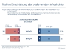 Grafik (Foto: Allensbach)
