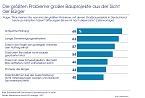 Grafik (Foto: Allensbach)