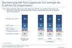 Grafik (Foto: Allensbach)