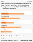 Grafiken (Foto: Bertelsmann Stfitung)