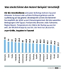 Bild: Grafik (Foto: ADAC)