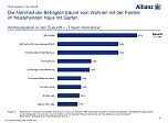 Grafiken zur Umfrage (Foto: Allianz) Grafiken zur Umfrage (Foto: Allianz)