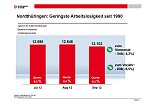Grafik (Foto: Agentur f&uuml;r Arbeit Nordhausen)
