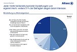 Grafik (Foto: Allianz)