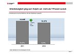 Arbeitsmarkt als Grafik (Foto: Agentur f&uuml;r Arbeit)