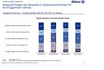 Grafik (Foto: Allianz)