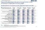 Grafik (Foto: Allianz)
