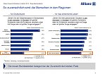 Grafik (Foto: Allianz) Grafik (Foto: Allianz)