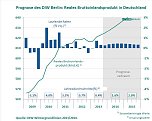 Grafik (Foto: DIW)