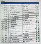 5. Allianz Cup im Fu&szlig;ball nach M&uuml;nchen (Foto: Karl-Heinz Herrmann)