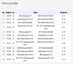 Fu&szlig;ballturnier abgeschlossen (Foto: Karl-Heinz Herrmann)