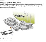 Grafik: (Foto: Bundesrechnungshof) Grafik: (Foto: Bundesrechnungshof)