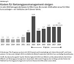 Grafik: (Foto: Bundesrechnungshof) Grafik: (Foto: Bundesrechnungshof)