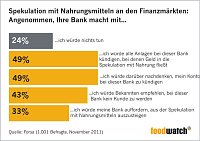 Bild: Grafiken