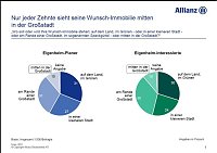 Bild: Grafik