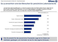 Bild: Grafiken