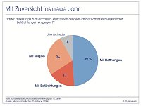 Bild: Grafiken 