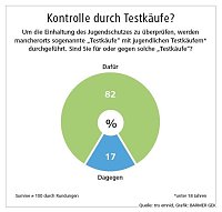 Bild: F&uuml;r Alkoholverbot