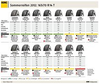 Bild: Die &Uuml;bersicht