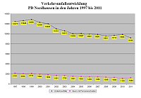 Bild: Grafik