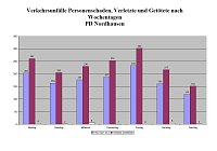 Bild: Grafik