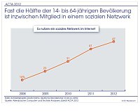 Bild: Grafik