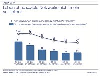 Bild: Grafik