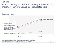 Bild: Grafik
