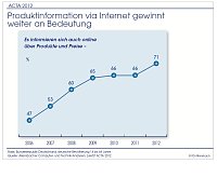 Bild: Grafik