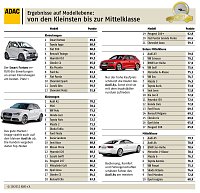 Bild: Grafik