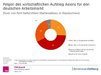Bild: Grafik