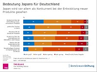 Bild: Grafik