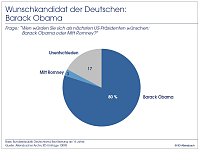 Bild: Grafik