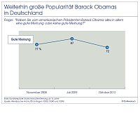 Bild: Grafik