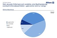 Bild: Grafik