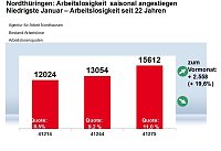 Bild: Grafiken zum aktuellen Arbeitsmarkt