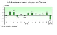 Bild: Grafik