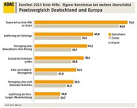 Bild: Grafik