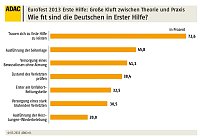 Bild: Grafik